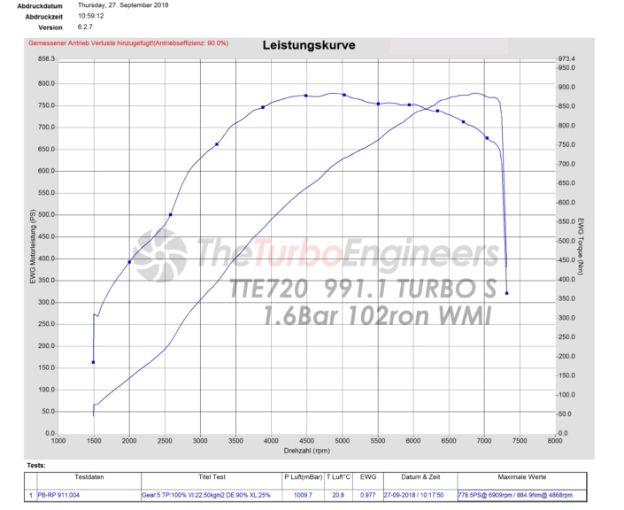 TTE Porsche 911 Turbo 991.2 3.8TT TTE750 VTG Upgrade Turbochargers - Afbeelding 5