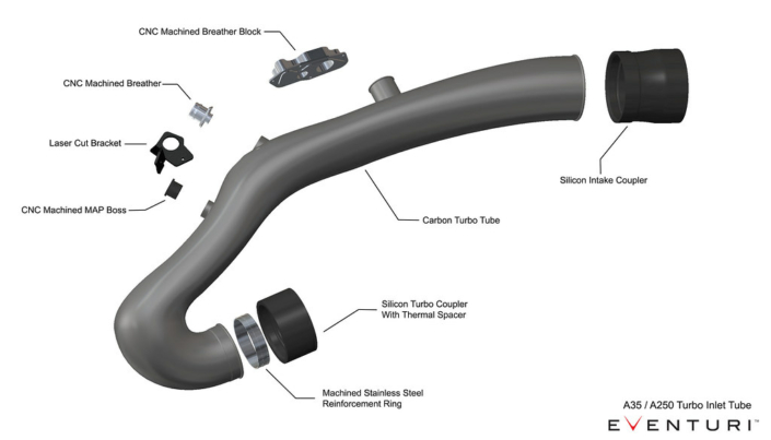 Eventuri Mercedes-Benz GLB35 AMG Turbo Tube (X247) - Afbeelding 4