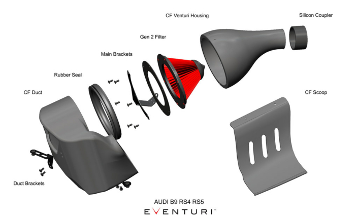 Eventuri Audi B9 RS5/RS4 Black Carbon intake with secondary duct - Afbeelding 5