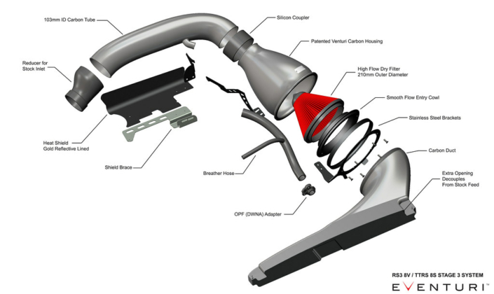 Eventuri Audi RS3 8V Gen 2 / TTRS 8S intake for DAZA and DWNA Engines - Afbeelding 4
