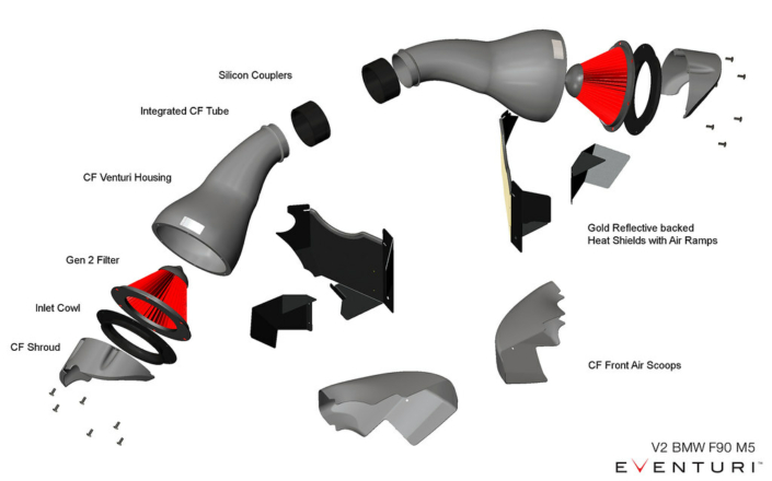 Eventuri BMW F9X M8 Black Carbon intake with shrouds - Afbeelding 4