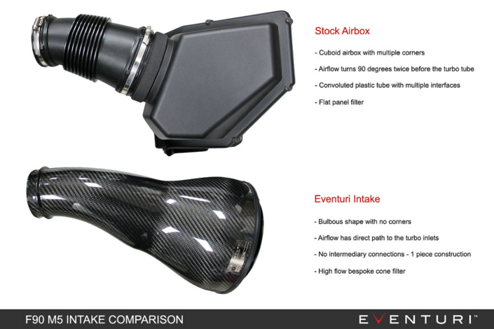Eventuri BMW F9X M8 Black Carbon intake with shrouds - Afbeelding 5