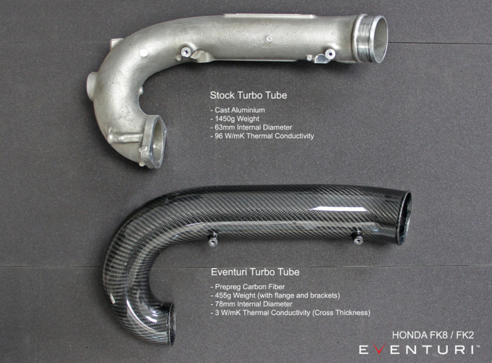 Eventuri Honda FK2 Civic Carbon Turbo Tube Package with V3 MAF Tube - Afbeelding 5