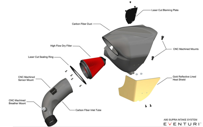 Eventuri BMW G29 Z4 M40i B58 Carbon Intake - Afbeelding 4