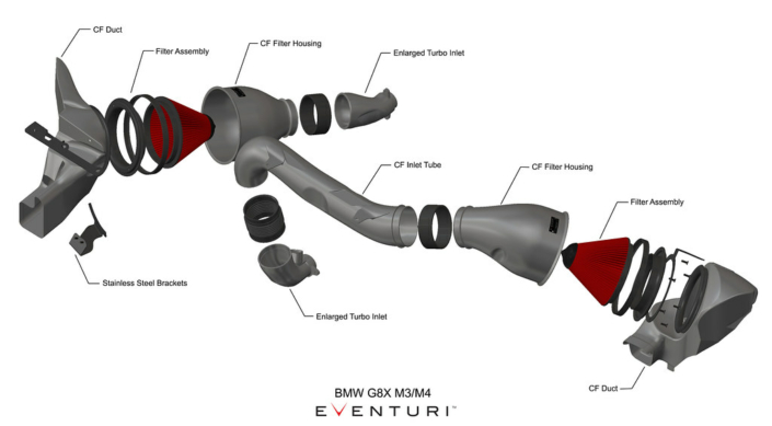 Eventuri BMW G82 M4 Carbon Intake - Afbeelding 3