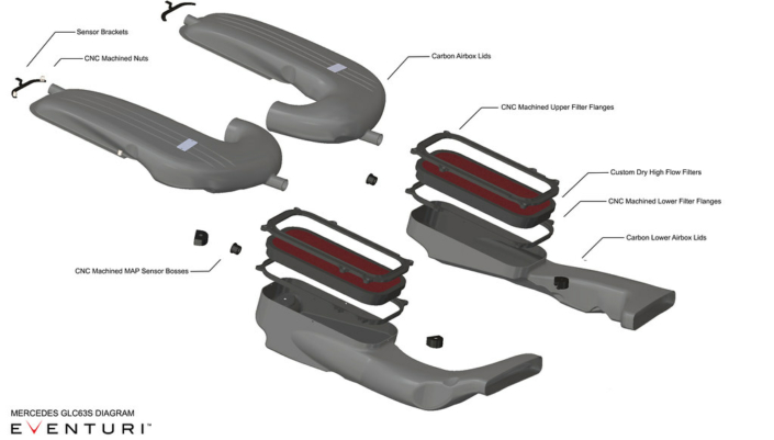 Eventuri Mercedes-Benz GLC63S Carbon Intake - Afbeelding 5