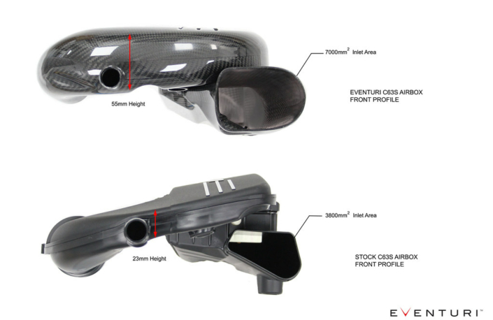 Eventuri Mercedes-Benz GLC63S Carbon Intake - Afbeelding 7