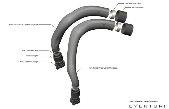 Eventuri BMW F82 M4 S55 Carbon Chargepipes - Set of 2 Upper Chargepipes - Afbeelding 5
