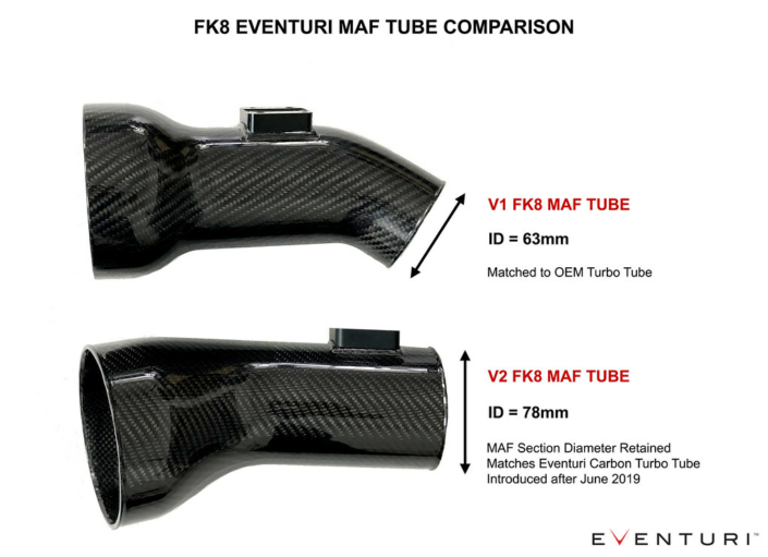 Eventuri Honda FK8 Civic Carbon Turbo Tube Package with V2 MAF Tube - Afbeelding 5