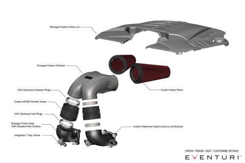 Eventuri Porsche Cayenne Turbo Carbon Intake - Afbeelding 3